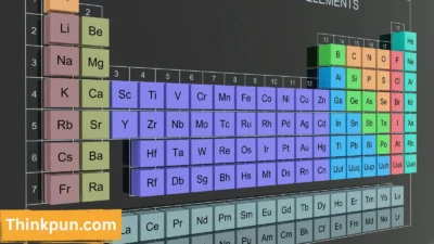 Periodic Table of Elements Puns Answers