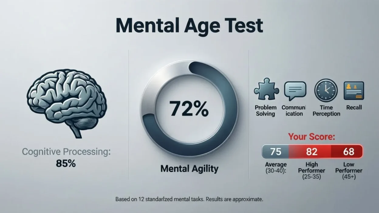 Mental Age Test