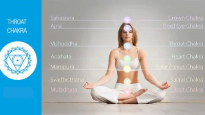 Throat Chakra Meaning